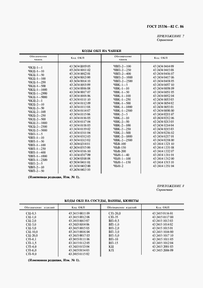 ���� 25336-82. �������� 87