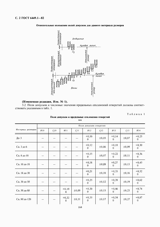  6449.1-82.  2