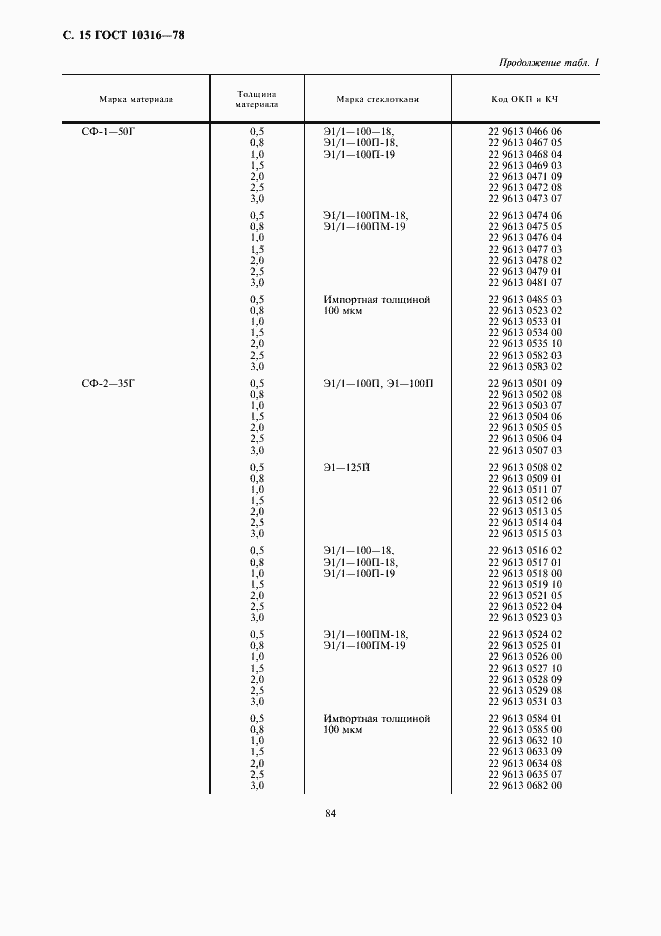 ���� 10316-78. �������� 15
