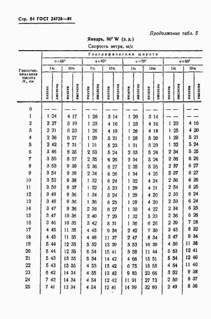  24728-81.  85