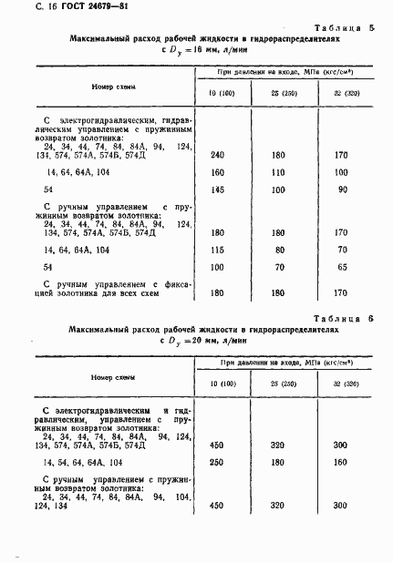  24679-81.  17