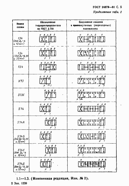  24679-81.  6