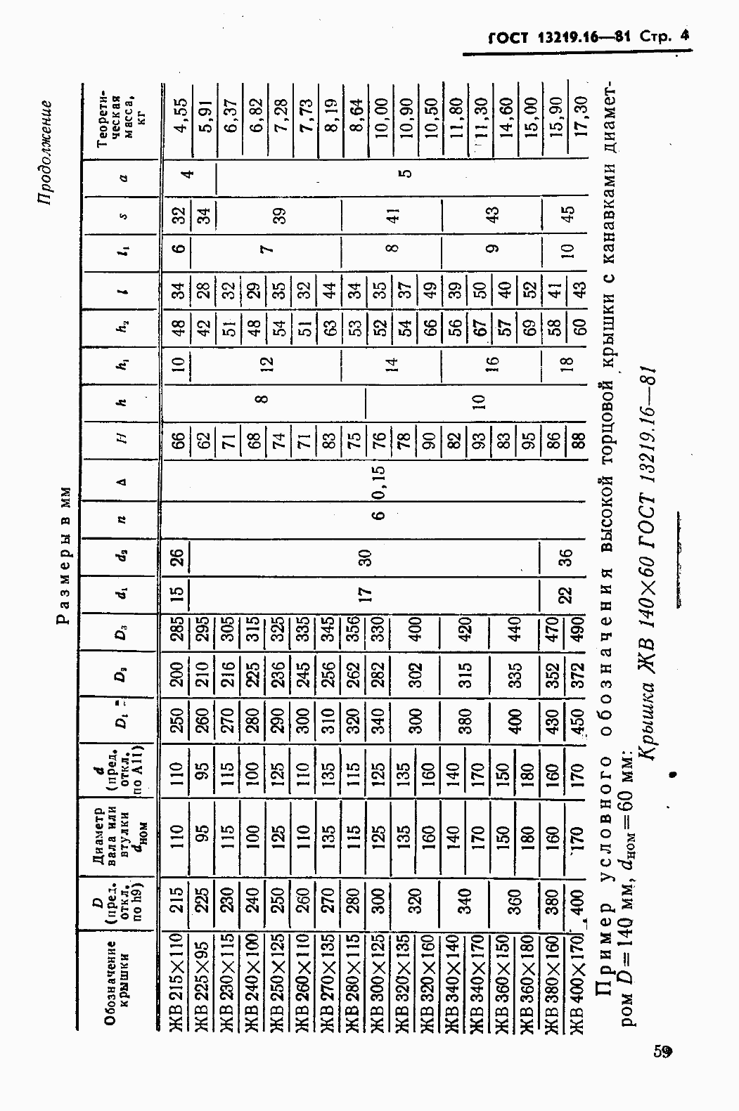  13219.16-81.  5