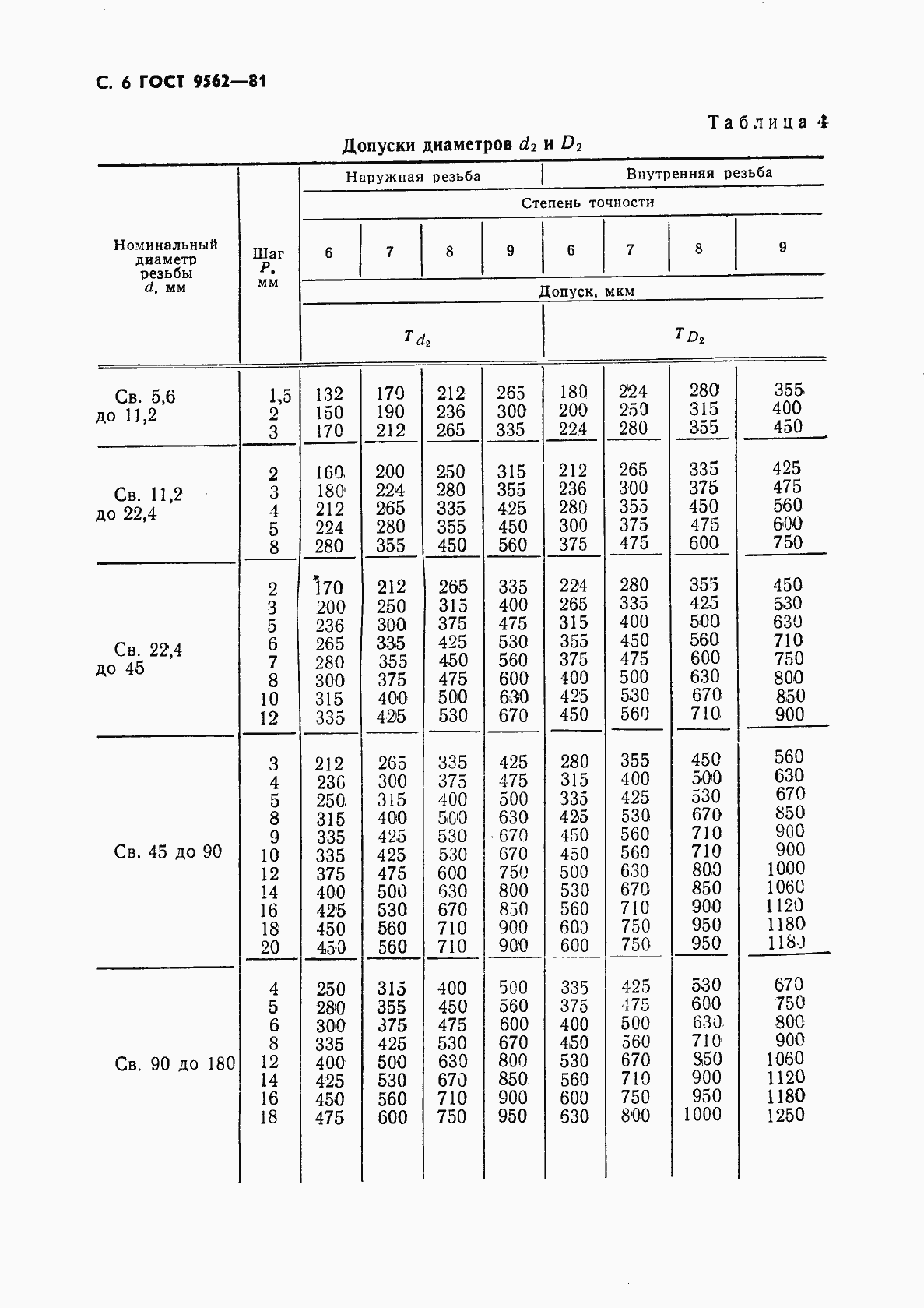 ���� 9562-81. �������� 7