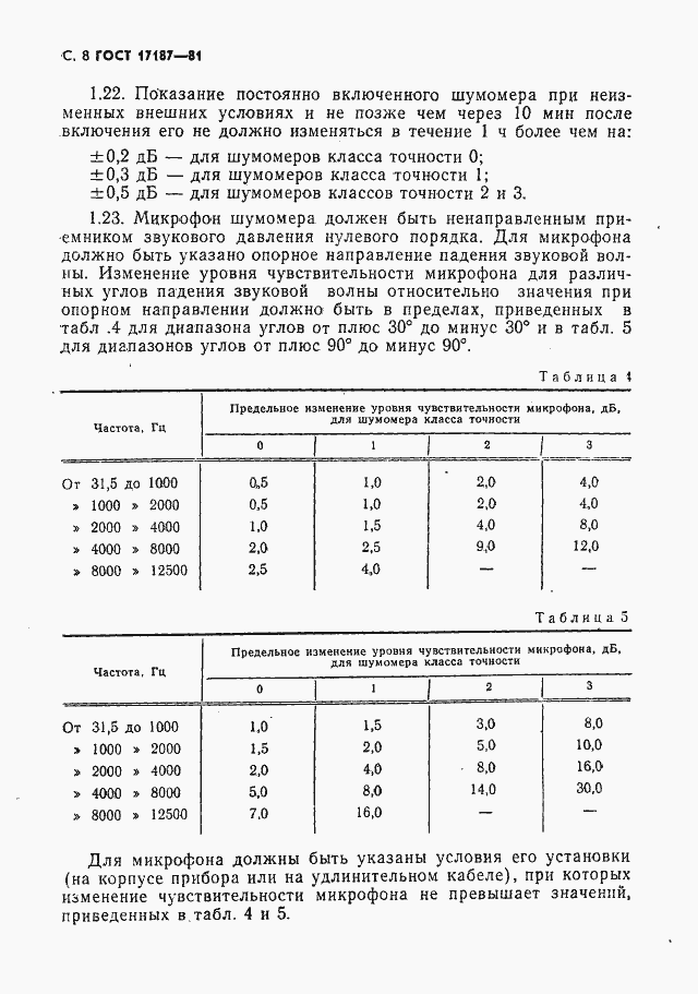  17187-81.  9