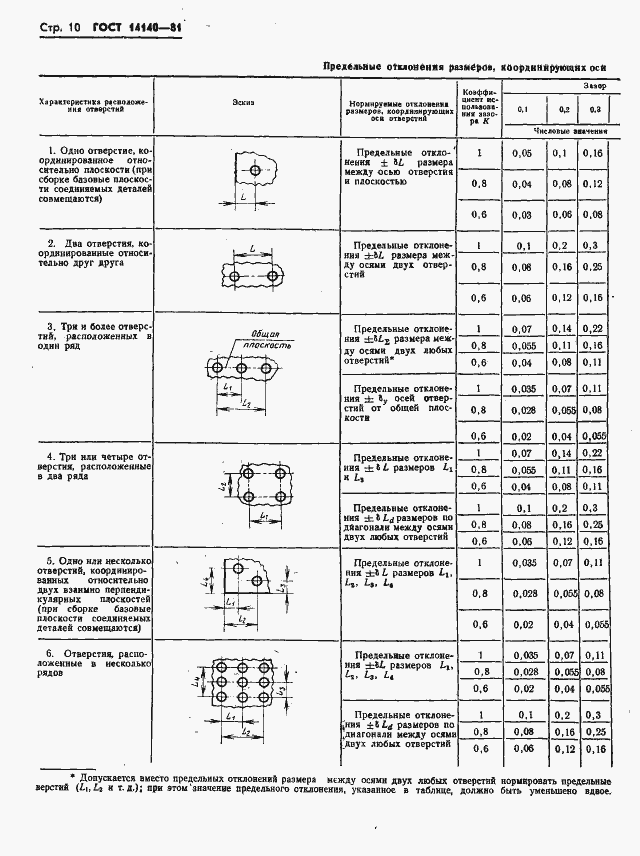 ���� 14140-81. �������� 11