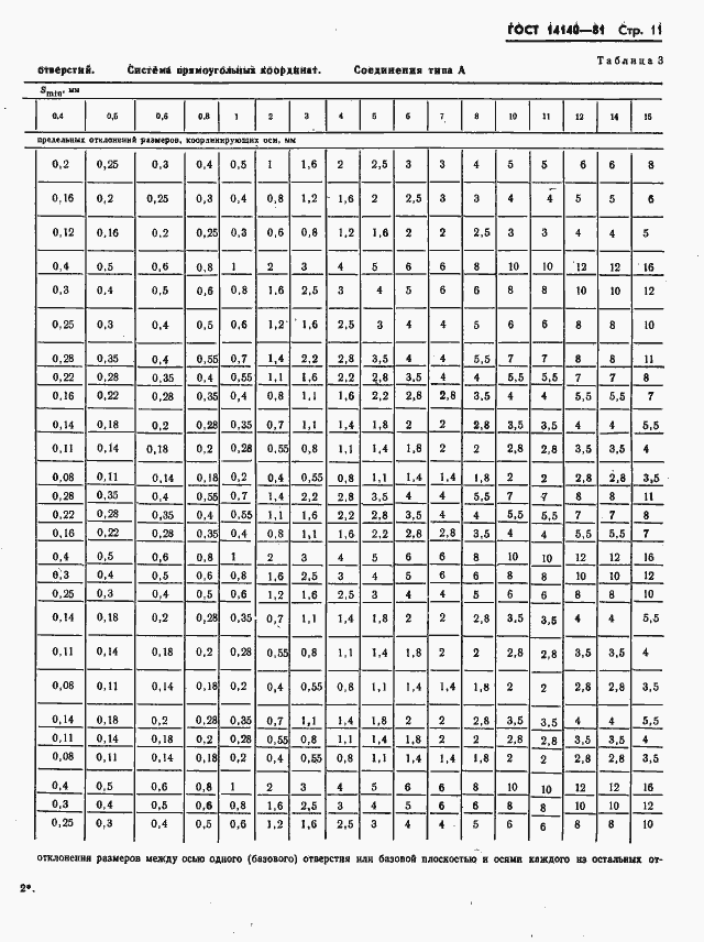 ���� 14140-81. �������� 12