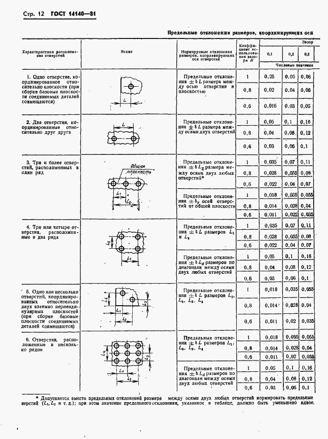���� 14140-81. �������� 13