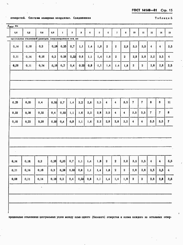 ���� 14140-81. �������� 16