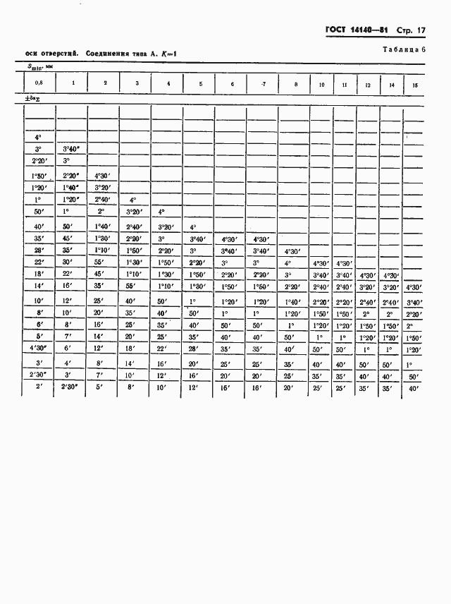 ���� 14140-81. �������� 18
