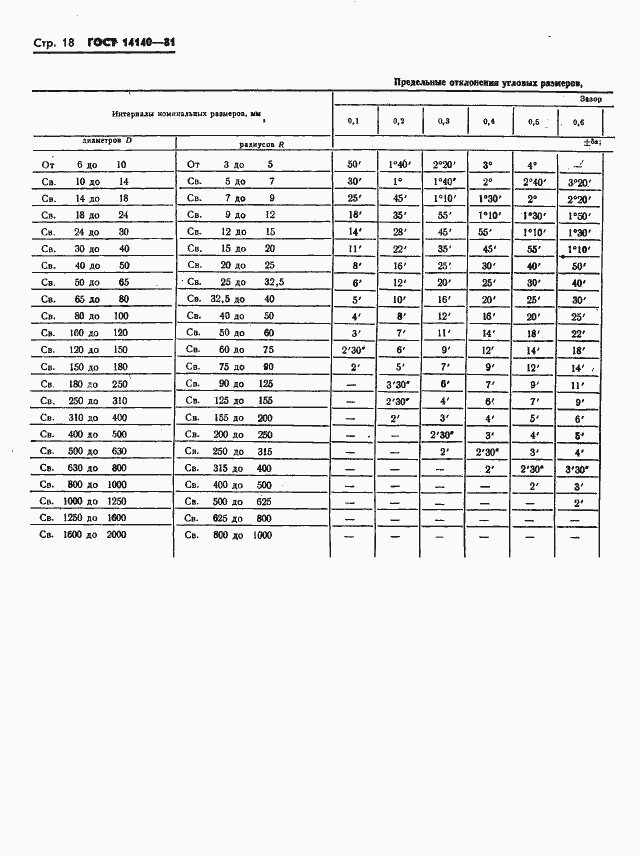 ���� 14140-81. �������� 19