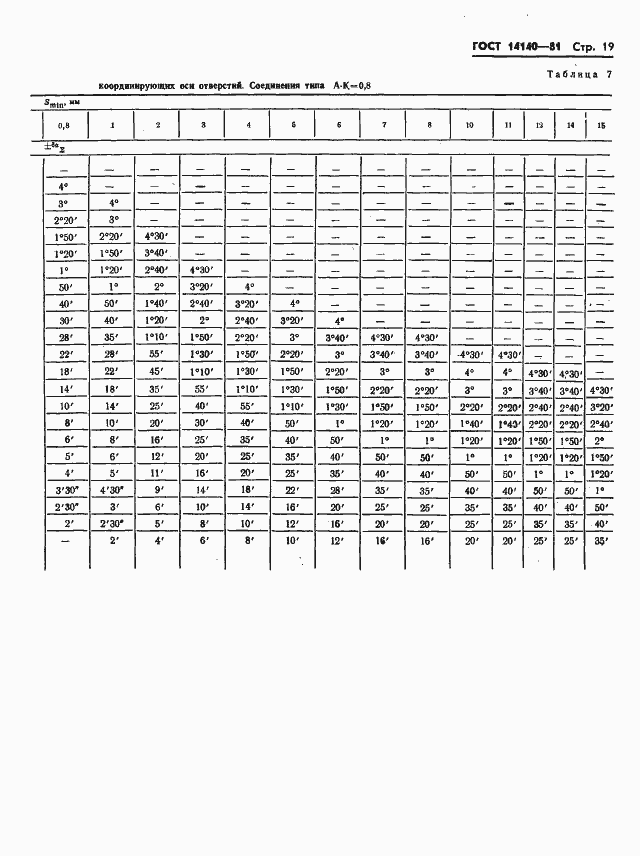 ���� 14140-81. �������� 20