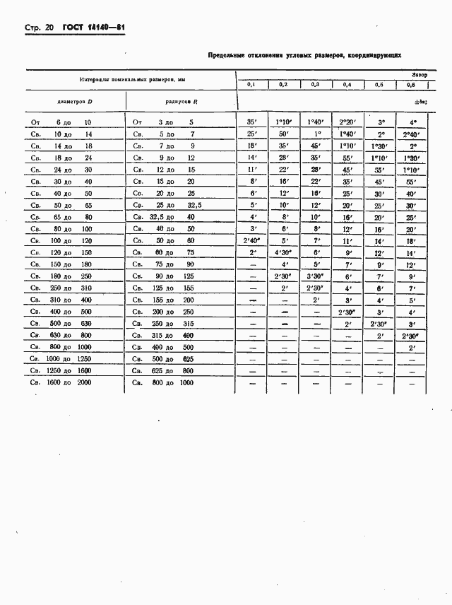 ���� 14140-81. �������� 21