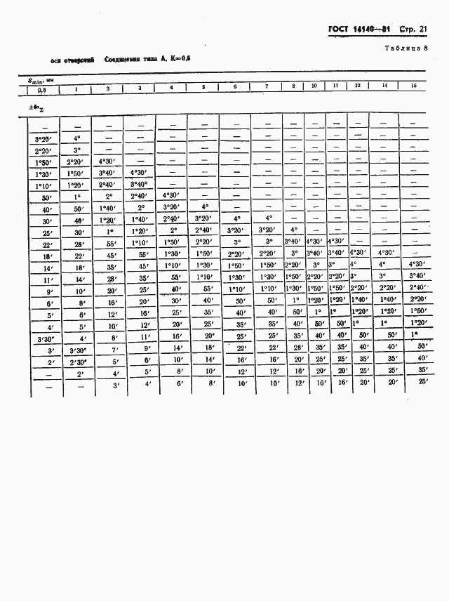 ���� 14140-81. �������� 22
