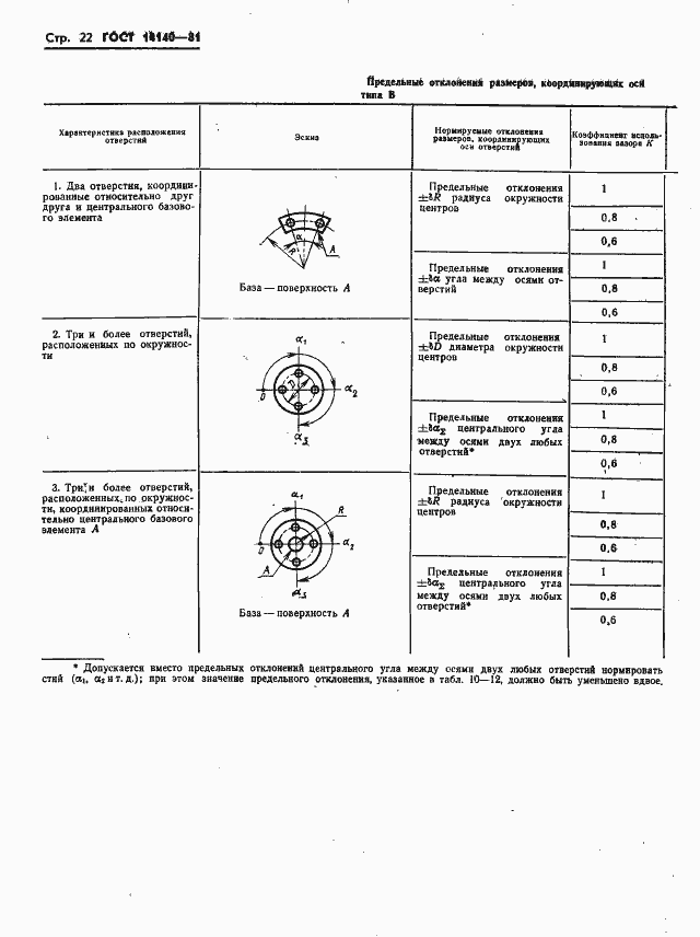 ���� 14140-81. �������� 23