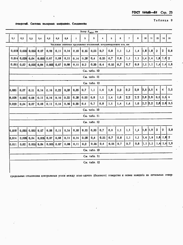 ���� 14140-81. �������� 24