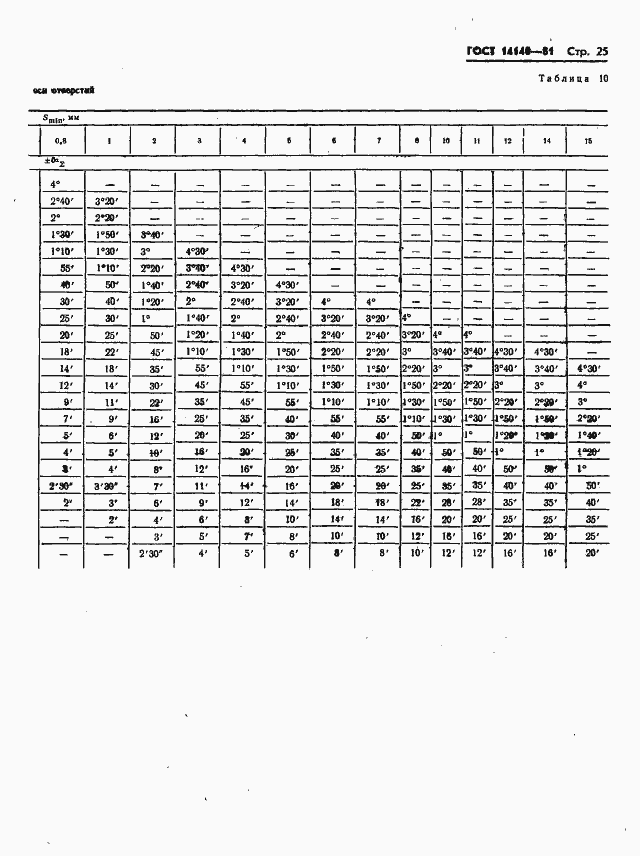 ���� 14140-81. �������� 26