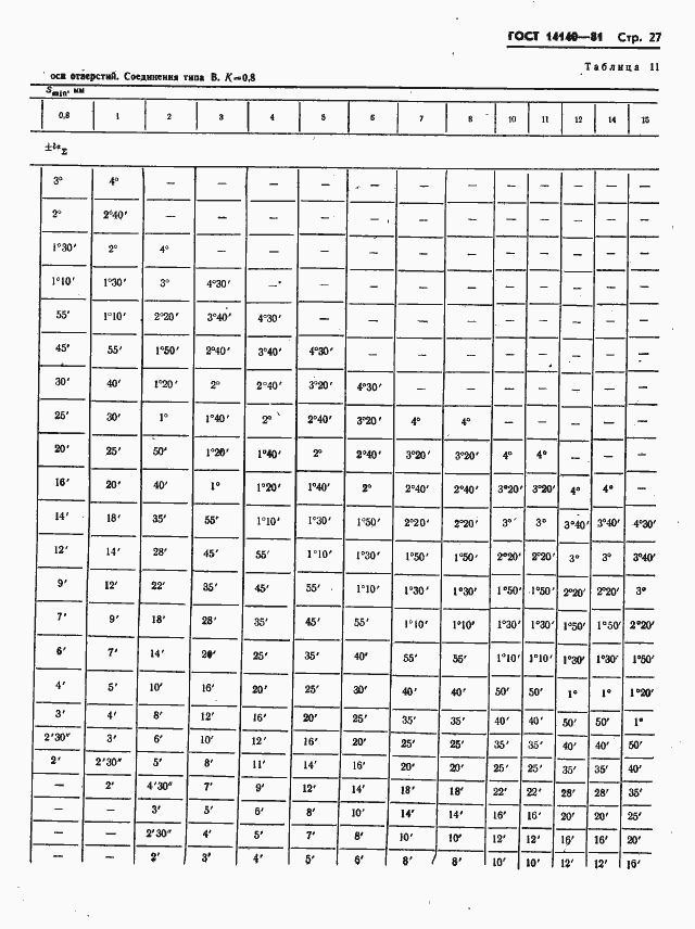 ���� 14140-81. �������� 28