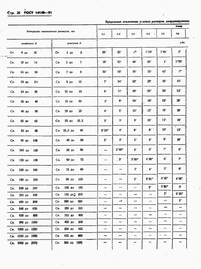 ���� 14140-81. �������� 29