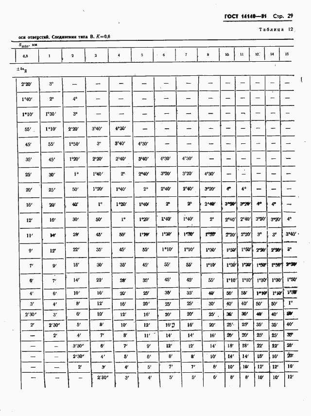 ���� 14140-81. �������� 30