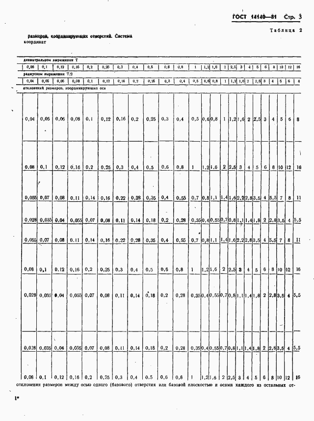 ���� 14140-81. �������� 4