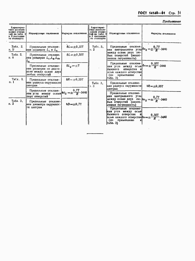 ���� 14140-81. �������� 32