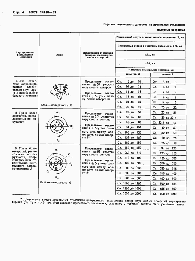 ���� 14140-81. �������� 5