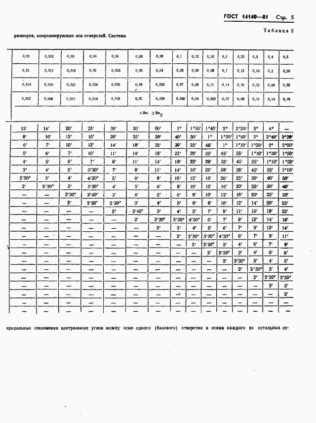 ���� 14140-81. �������� 6