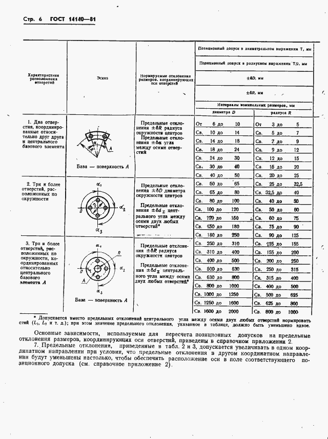 ���� 14140-81. �������� 7