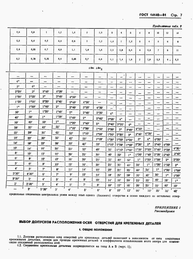 ���� 14140-81. �������� 8