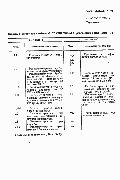 ���� 13045-81. �������� 15