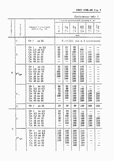 ���� 1758-81. �������� 11