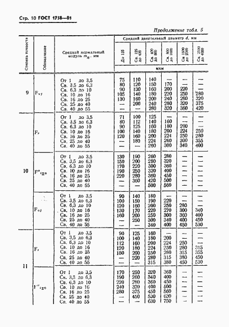 ���� 1758-81. �������� 12