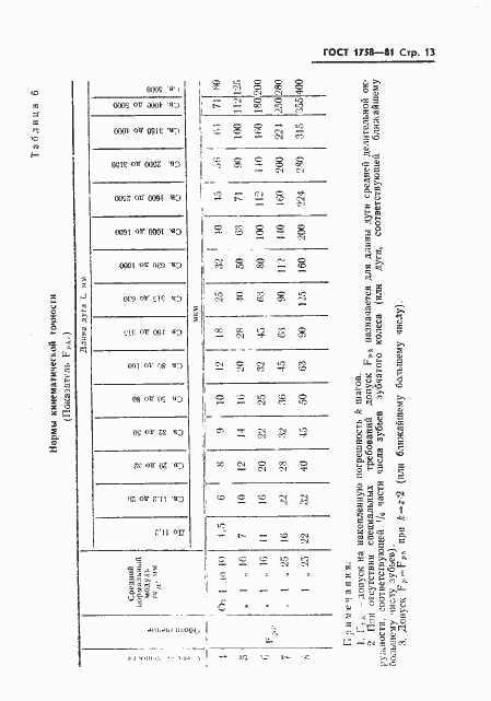 ���� 1758-81. �������� 15