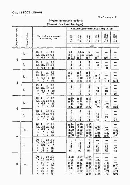 ���� 1758-81. �������� 16