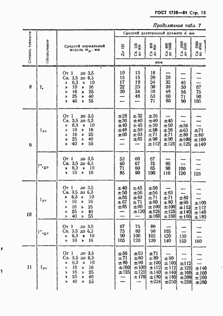 ���� 1758-81. �������� 17