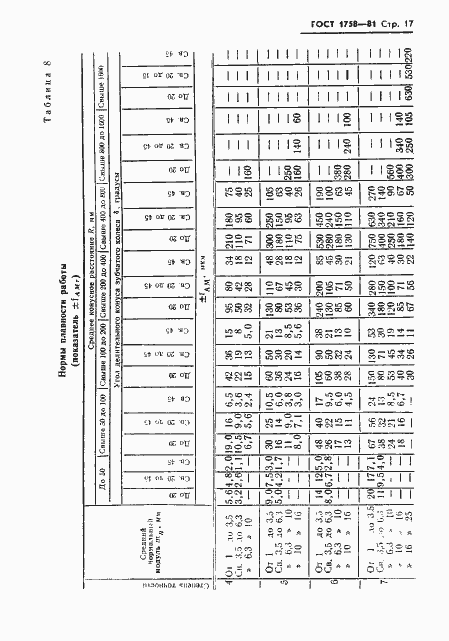 ���� 1758-81. �������� 19