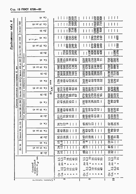 ���� 1758-81. �������� 20