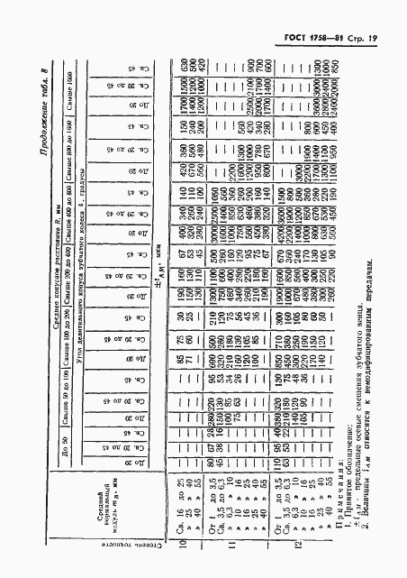 ���� 1758-81. �������� 21