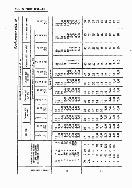 ���� 1758-81. �������� 24