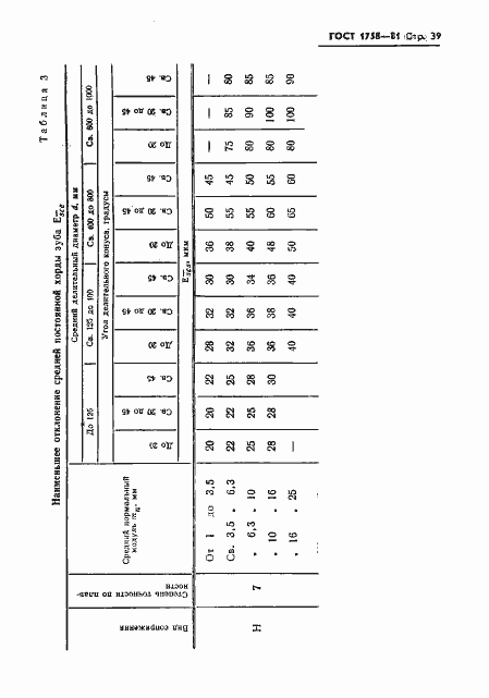 ���� 1758-81. �������� 41