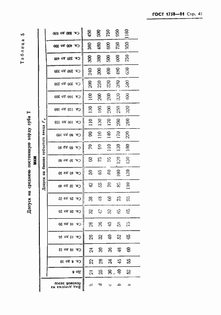 ���� 1758-81. �������� 43
