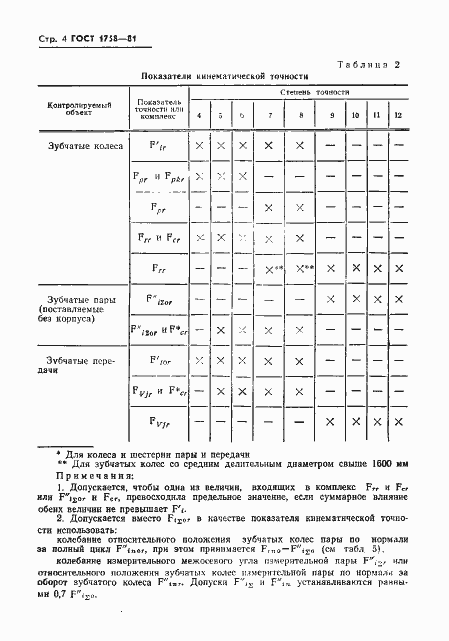 ���� 1758-81. �������� 6