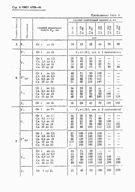 ���� 1758-81. �������� 10