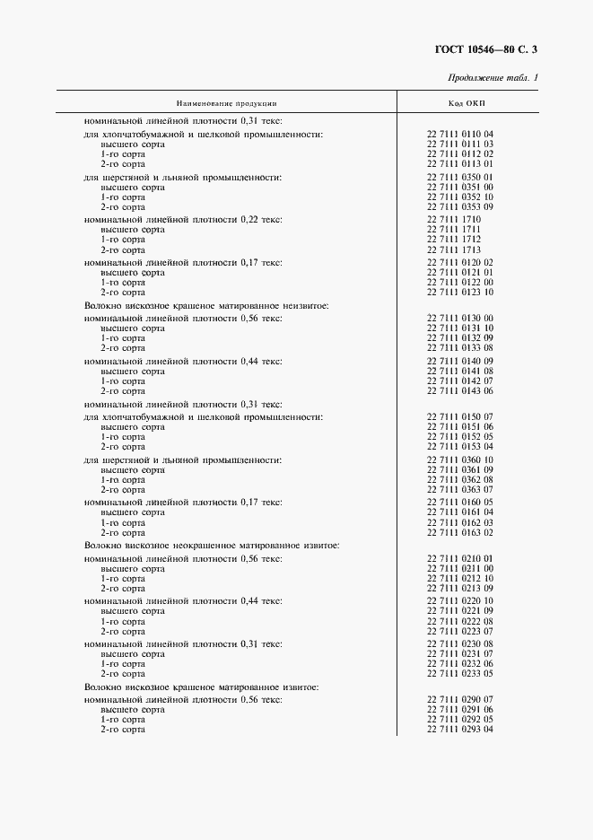 ���� 10546-80. �������� 4