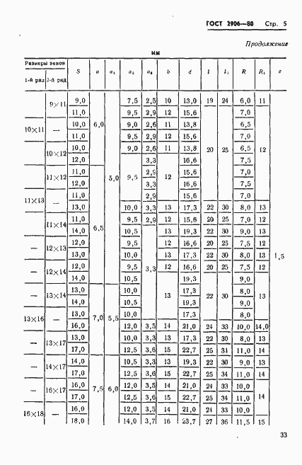  2906-80.  5