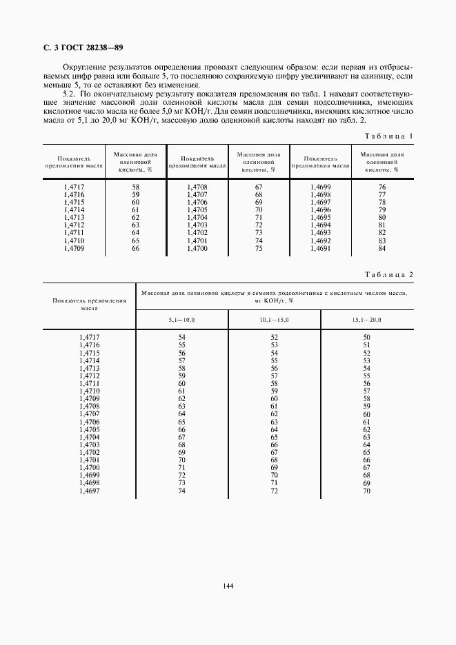  28238-89.  4