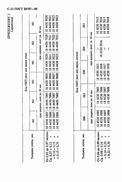 ���� 20707-80. �������� 14