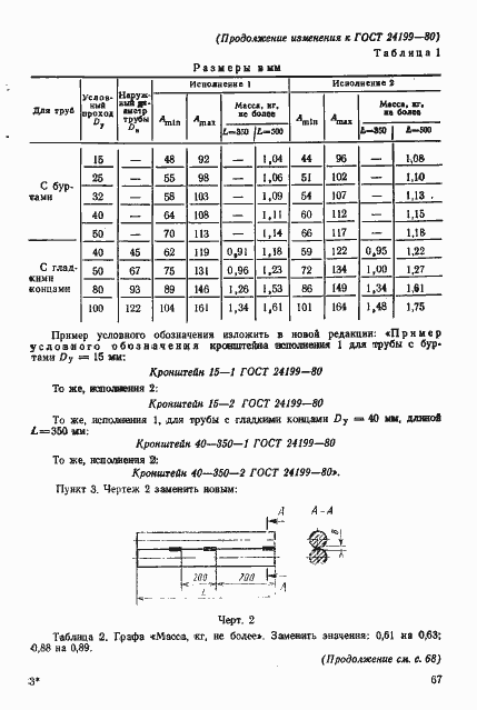 ���� 24199-80. �������� 12