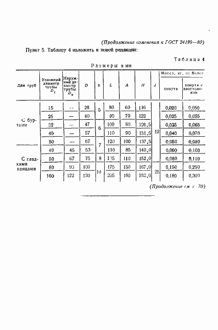 ���� 24199-80. �������� 14